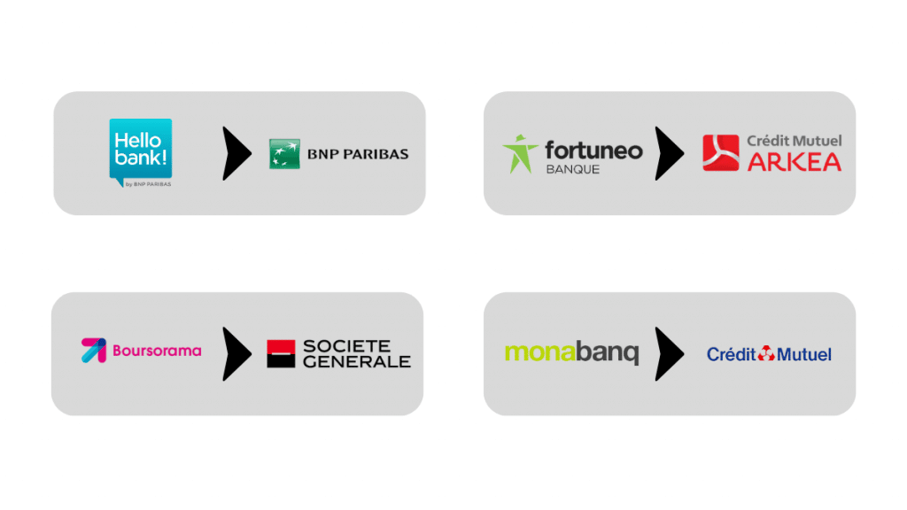 a-qui-appartiennent-les-banques-en-ligne